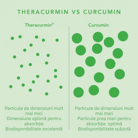 Curcumin Theracurmin Plus Boswellia Phytosome (60 capsule), Neutrient [1]