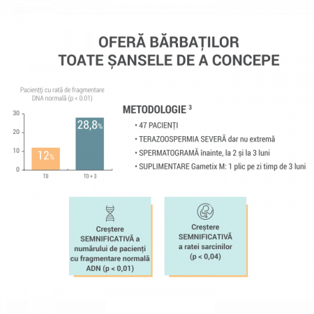 GAMÉTIX® M ( Supliment alimentar pentru fertilitate masculină ) * 30 Plicuri [3]