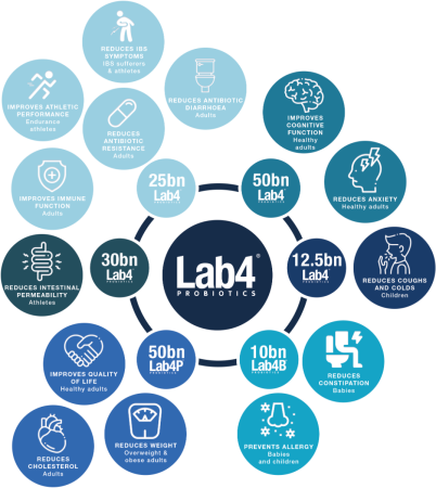 Gnc Milestones Kids Microbio Complex Fast Stix, Probiotic Lab4 Studiat Clinic Pentru Copii 4+ Ani Cu Aroma De Vanilie Si Banane, 30 Plicuri [4]