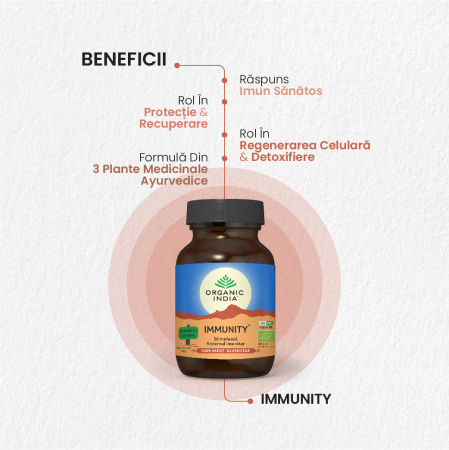 Immunity | Imunomodulator Natural [2]