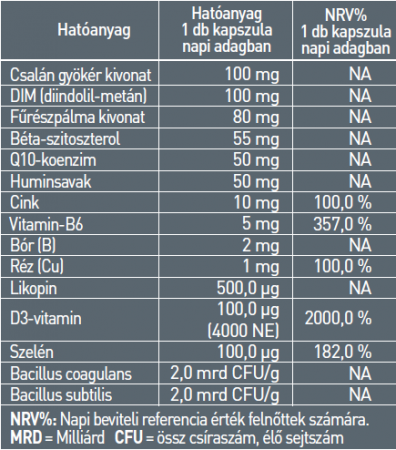 PROSTACELL , Prostata sanatoasa * 60 cps [1]