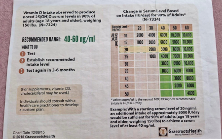 Protocol NAPFENY Adulti sau copii peste 40 kg '' DEFICIT DE VITAMINA D'' [1]