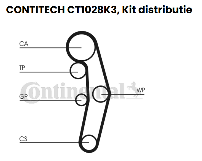 KIT CUREA DISTRIBUTIE - CONTITECH - CT1028K3 [3]