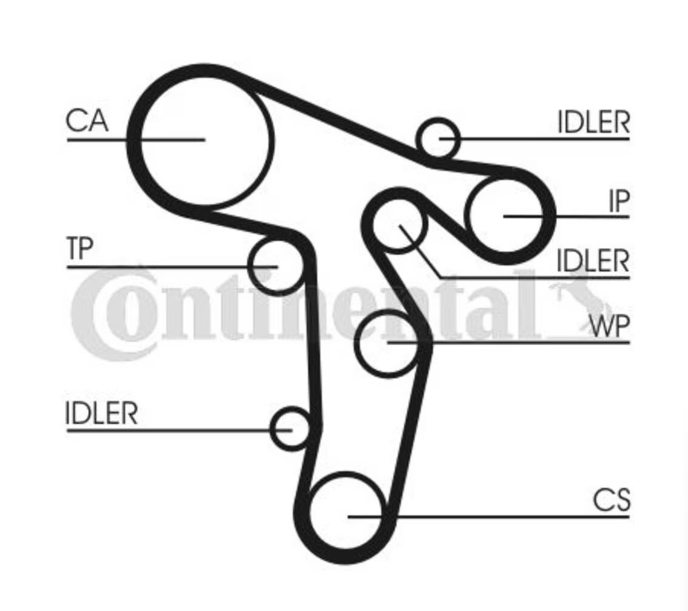 KIT CUREA DISTRIBUTIE - CONTITECH - CT1139K2 [3]