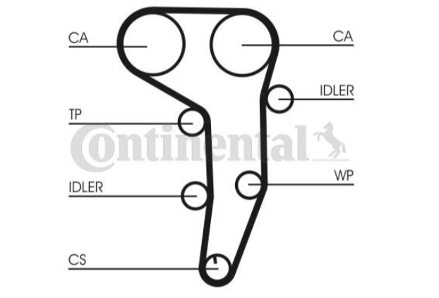 KIT DISTRIBUTIE - CONTITECH - CT1051K1 [2]