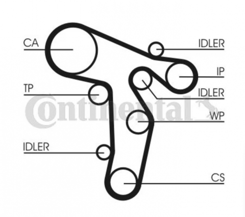 KIT CUREA DISTRIBUTIE - CONTITECH - CT1139K2 [2]