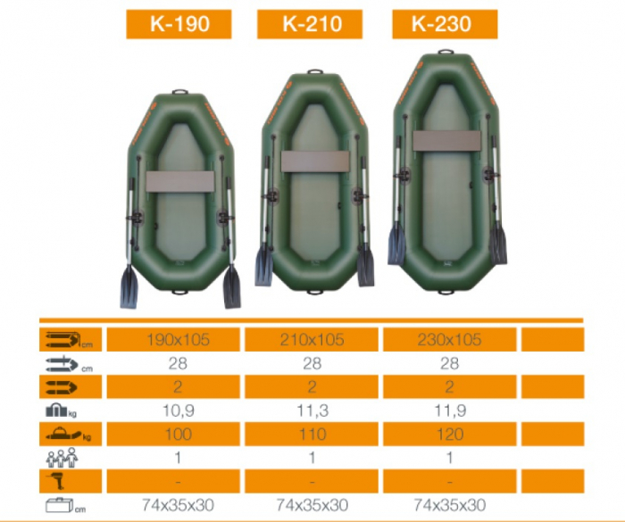 Barca Pneumatica KOLIBRI K-190 + podină pliabilă semirigidă [8]