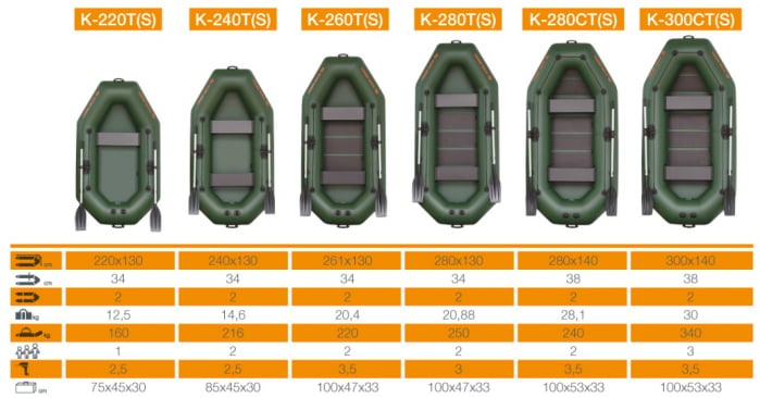 Barca Pneumatica KOLIBRI K-220T + podină Tego [7]