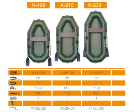 Barca Pneumatica KOLIBRI K-230 + podină pliabilă semirigidă [4]