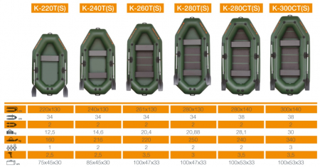 Barca Pneumatica KOLIBRI K-280CT + podină Tego [2]