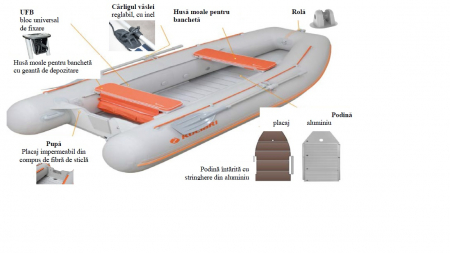 Barca Pneumatica KOLIBRI KM-450DSL + podina regidă tego, întarită cu profil de aluminiu [5]