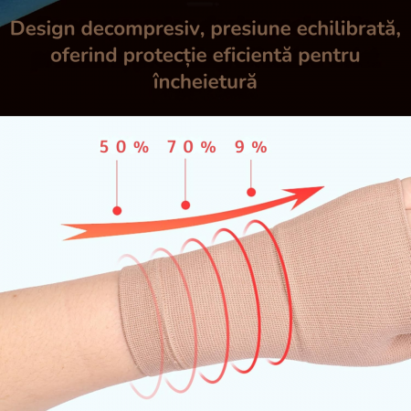 Suport de Compresie pentru Încheietură și Deget 15-20mmHg – Ameliorează Durerile Articulare, Artrita și Tendonita [2]