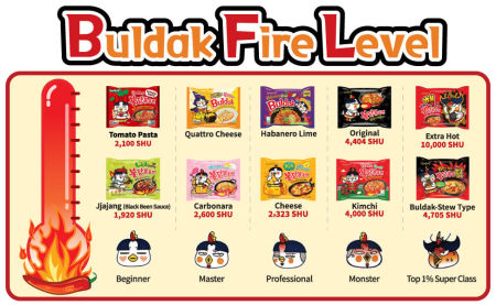 BULDAK Hot Chicken Habanero Lime, Samyang 145g [1]