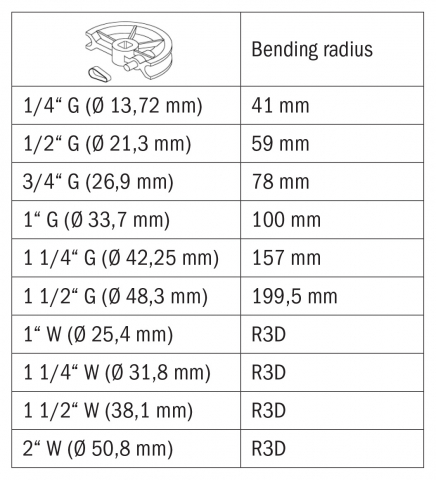 Masina electrica pentru indoit tevi Bernardo BM 60 A [1]