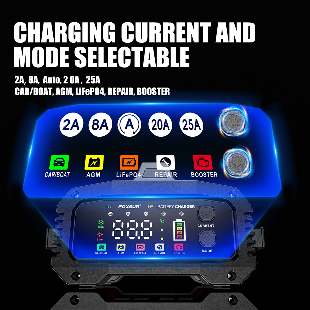 Panou de control digital si ecran LCD Redresor FOXSUR