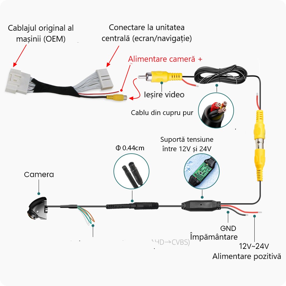 Schema conectare camera 26 pini Toyota Hilux