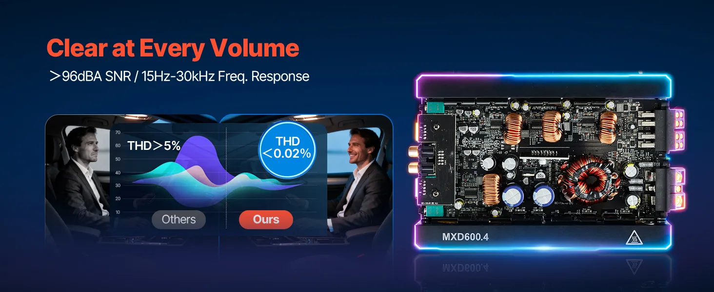 Sunet curat cristalin SNR 96dB amplificator auto D