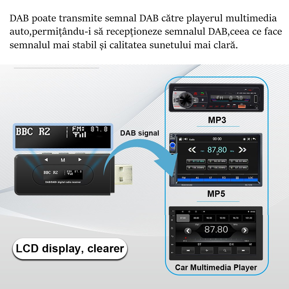 Adaptor Radio DAB+ USB cu Antenă, Compatibil Multimedia Auto, Receptor Digital FM cu Afișaj LCD, Instalare Plug & Play [4]