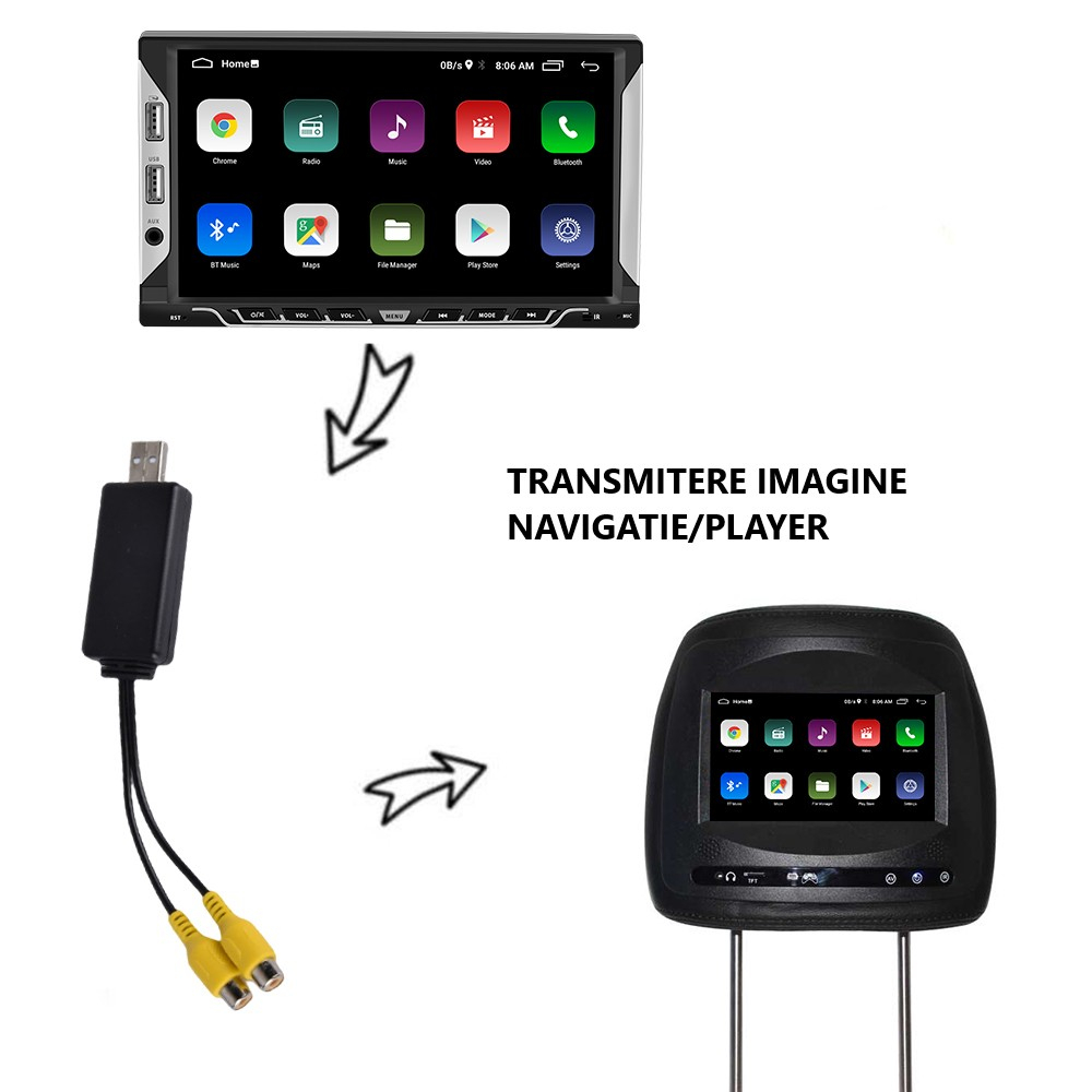 Adaptor USB video RCA cu 2 ieșiri – pentru conectarea ecranelor tetiere sau monitoare externe la navigații Android [3]