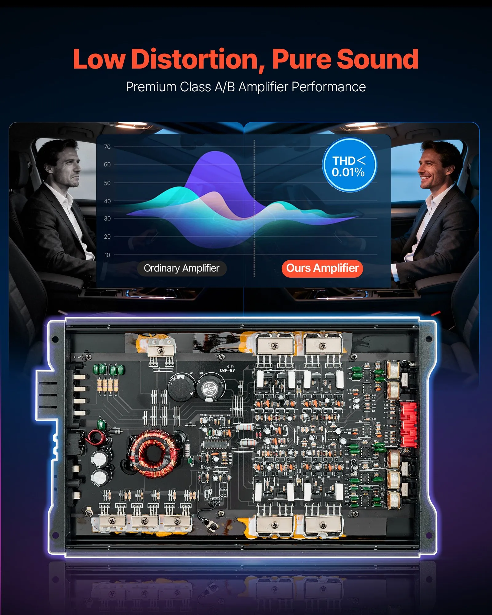 Amplificator audio auto, amplificator auto cu 4 canale, amplificator stereo multicanal clasa AB, max. 4 x 250W la 4 ohmi / 4 x 500W la 2 ohmi, putere mare, pentru SUV-uri, camionete și vehicule off-ro [8]