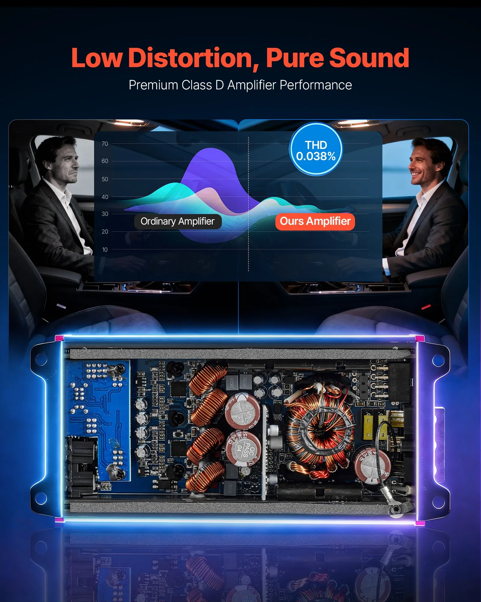 Amplificator audio auto, amplificator auto cu 4 canale, amplificator stereo multicanal clasa D, max. 4 x 272W la 4 ohmi / 4 x 400W la 2 ohmi, putere mare, pentru SUV-uri, camionete și vehicule off-roa [8]