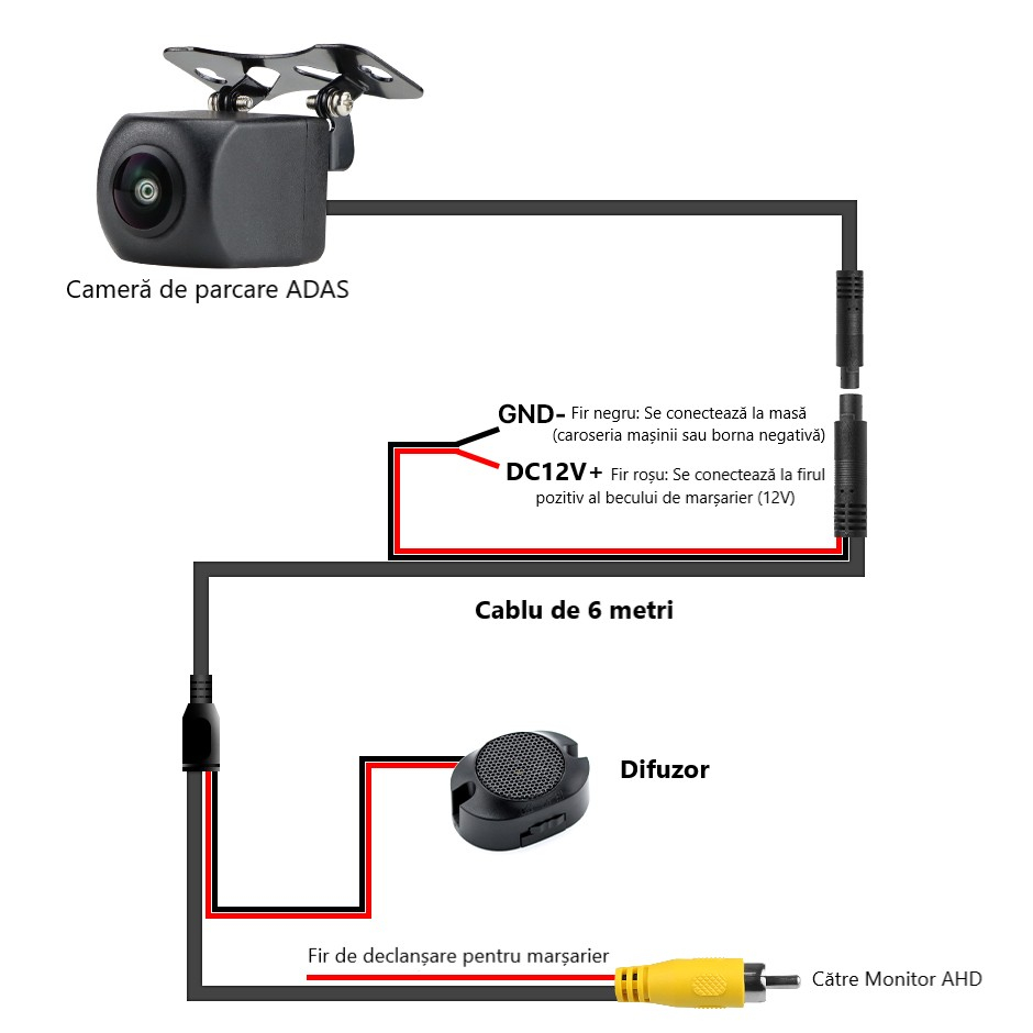 Cameră auto marșarier ADAS cu AI, AHD 1080p, Unghi 155°, avertizare vocală și pe ecran, impermeabilă IP68, sistem PAL [12]
