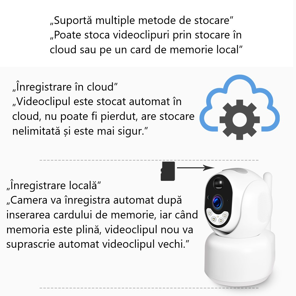 Camera de supraveghere cu cartela SIM 4G, cu acumulatori si panou solar,Rotativa, Microfon, Difuzor, Control telefon, Full HD [13]