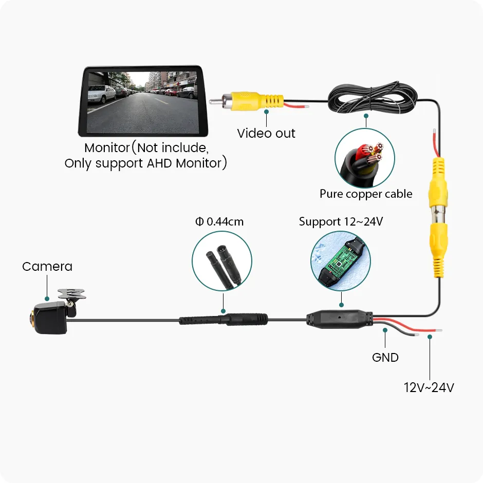 Cameră Marșarier AHD 1080P cu Sony IMX și Unghi 170° [5]