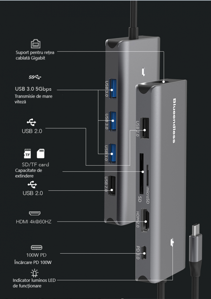 Docking Station USB-C 7-in-1 cu Încărcare 100W PD HDMI 4K  Gigabit LAN și Cititor Carduri SDTF - Bluendless [5]