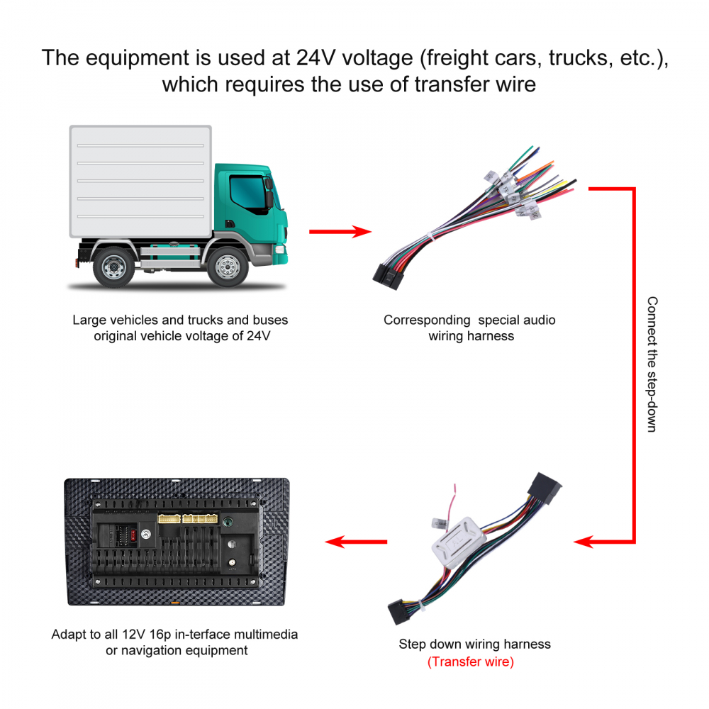 Rama Universala 9 Inch – Pentru navigatie+conectica 12/24V, pentru Camion, Autobuz, Autocar și Vehicule [15]