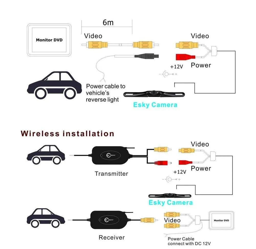 Set Receptor si Emitator Wireless 2.4G VIDEO RCA pentru coexiuni camere marsarier [4]