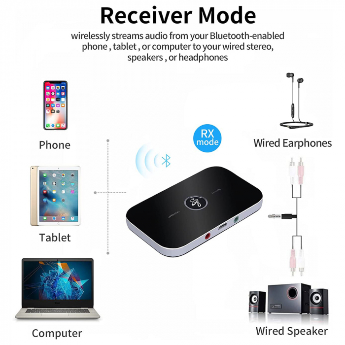 Transmitator si receptor audio, Bluetooth 5.0, 2 in 1, Jack 3, 5 mm, pentru TV, PC, Laptop, Masina, Negru [4]