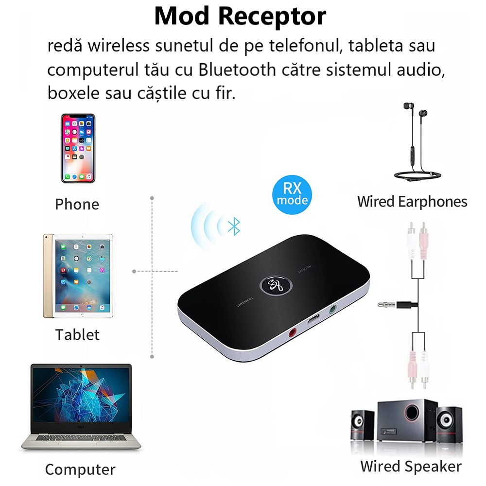 Transmitator si receptor audio, Bluetooth 5.0, 2 in 1, Jack 3, 5 mm, pentru TV, PC, Laptop, Masina, Negru [3]