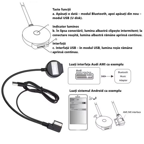 Adaptor Bluetooth Muzică pentru Audi/VW AMI 2G–Modul AUX USB [2]