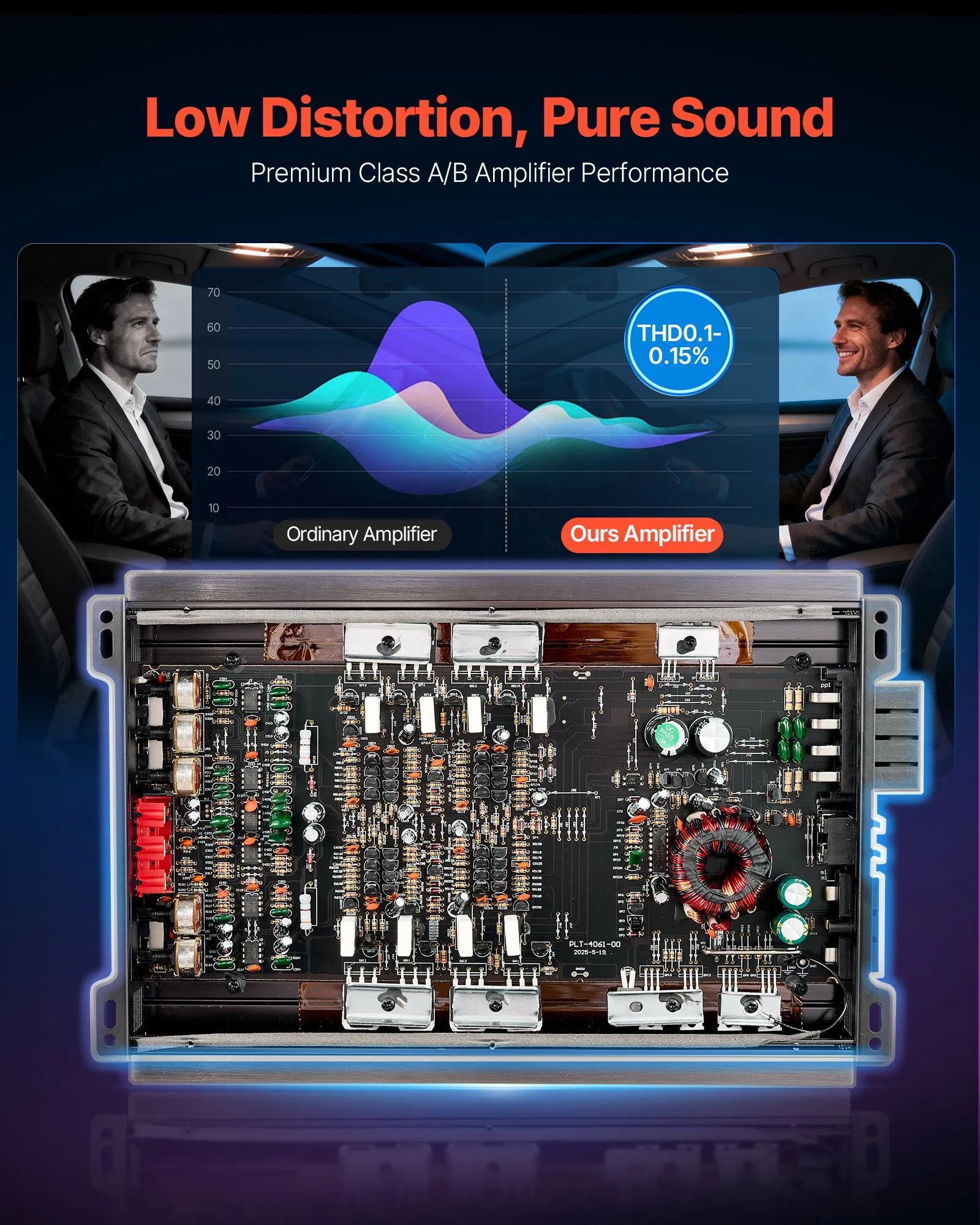 Amplificator audio auto, amplificator auto cu 4 canale, amplificator stereo multicanal clasa AB, max. 4 x 200W la 4 ohmi / 4 x 400W la 2 ohmi, putere mare, pentru SUV-uri, camionete și vehicule off-ro [5]