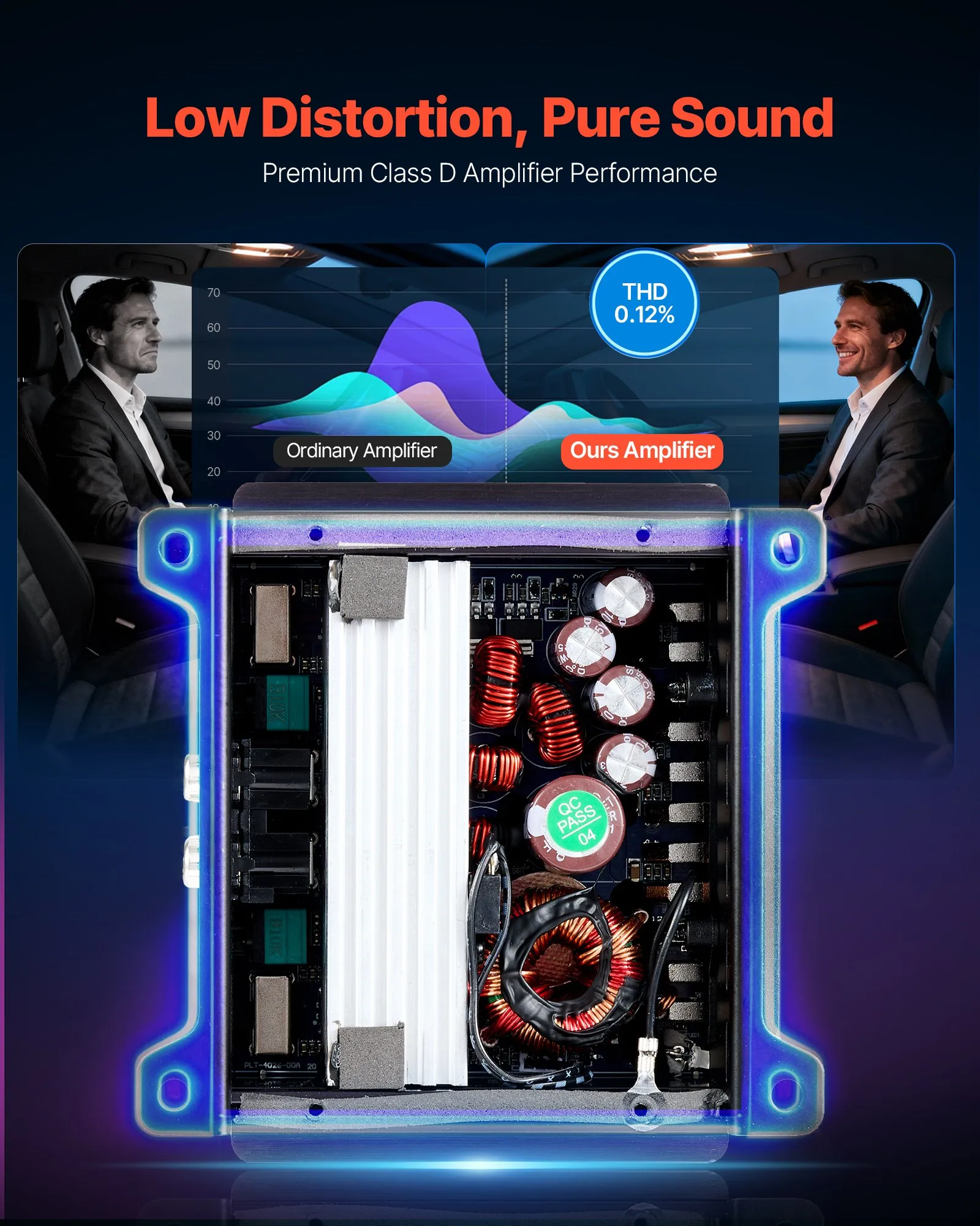 Amplificator audio auto, amplificator auto cu 4 canale, amplificator stereo multicanal clasa D, max. 4 x 110W la 4 ohmi / 4 x 160W la 2 ohmi, putere mare, pentru SUV-uri, camionete și vehicule off-roa [7]