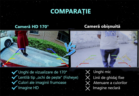 Cameră auto marșarier HD 1080p cu unghi larg 170°, lentilă fisheye, vedere pe timp de noapte Starlight, senzor Sony, rezistentă la apă IP68 [7]