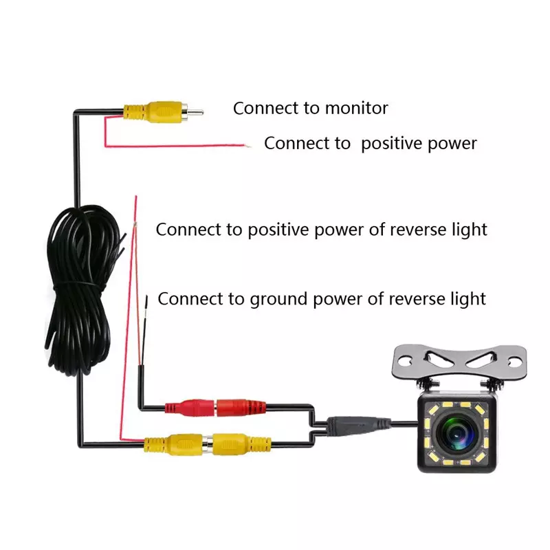 Cameră Auto cu 12 LED night vision, unghi de vizualizare 170°, rezistentă la apă IPX6 si praf Black Friday [2]