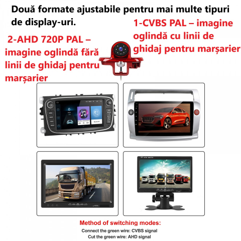Cameră Marșarier 720P HD pentru Renault Trafic, Vivaro, Combo (2001–2014) [1]