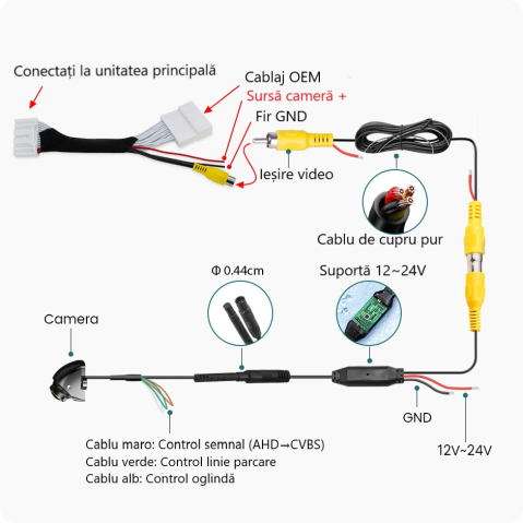 Camera marsarier HD,dedicata Mazda MX5 ND Roadster (2015-2023),integrare OEM,vedere nocturna,unghi larg [4]