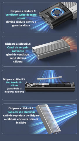 Adaptor SSD M.2 NVMe Blueendless, 40Gbps, Răcire Activă cu Ventilator, Compatibil Thunderbolt 43, Suport până la 8TB, Aluminiu, USB 4.0, Transfer Ultra Rapid [4]
