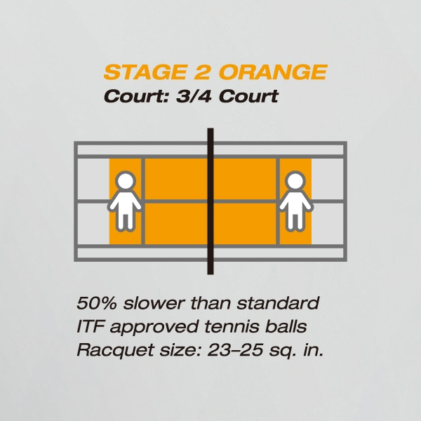 Mingi tenis copii Yonex stage 2 - portocaliu [3]