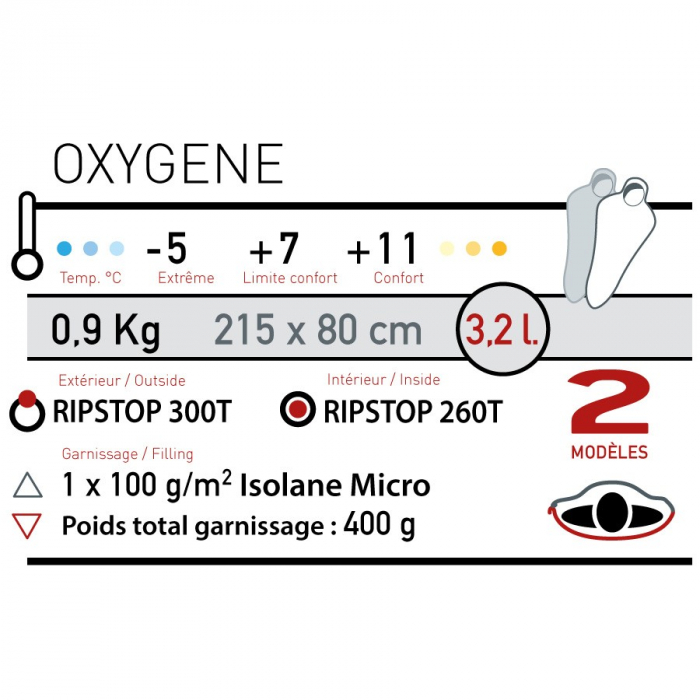 Sac de dormit Wilsa Oxygene [3]