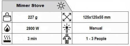 Aragaz Primus Mimer Stove [1]