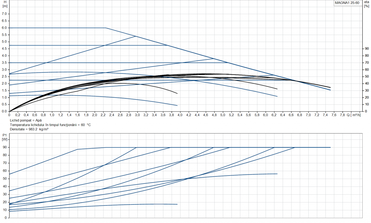 Grundfos MAGNA1 25-60 180 1x230V PN10, 99221217, Pompa circulatie [2]