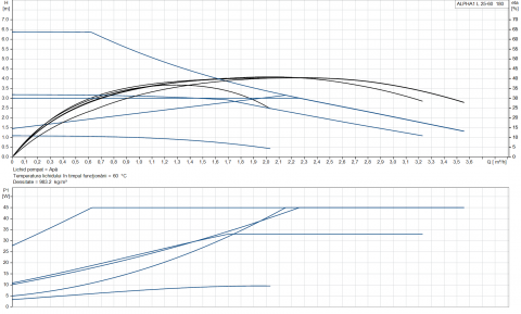 Grundfos ALPHA1 L 25-60 180 1x230V 50Hz 6H, 99160584, Pompa circulatie [1]