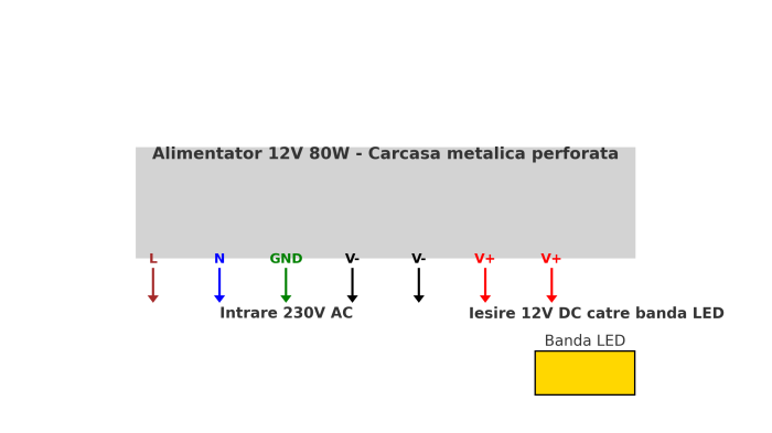Alimentator Bandă LED 12V 80W 6.5A carcasă metalică perforată [5]