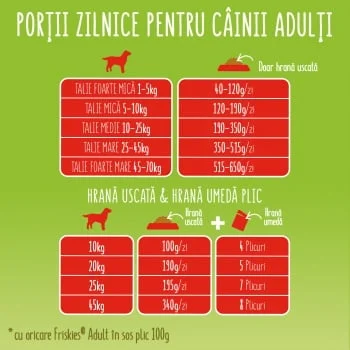 Hrana uscata pentru caini Friskies Active, Vita, 10Kg [2]
