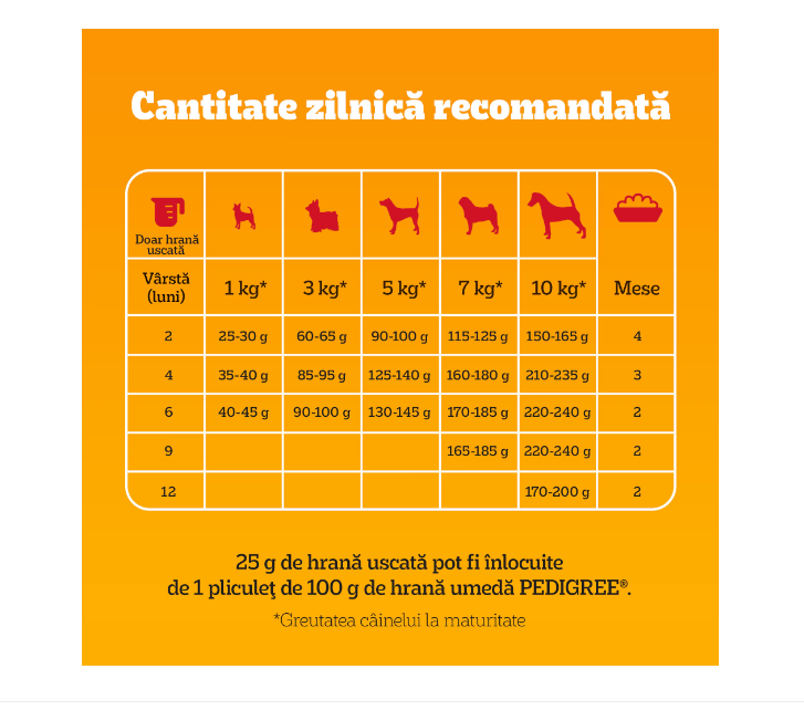 Hrana uscata pentru caini Juniori talie mica Pedigree, cu pasare si legume, 7 Kg [2]