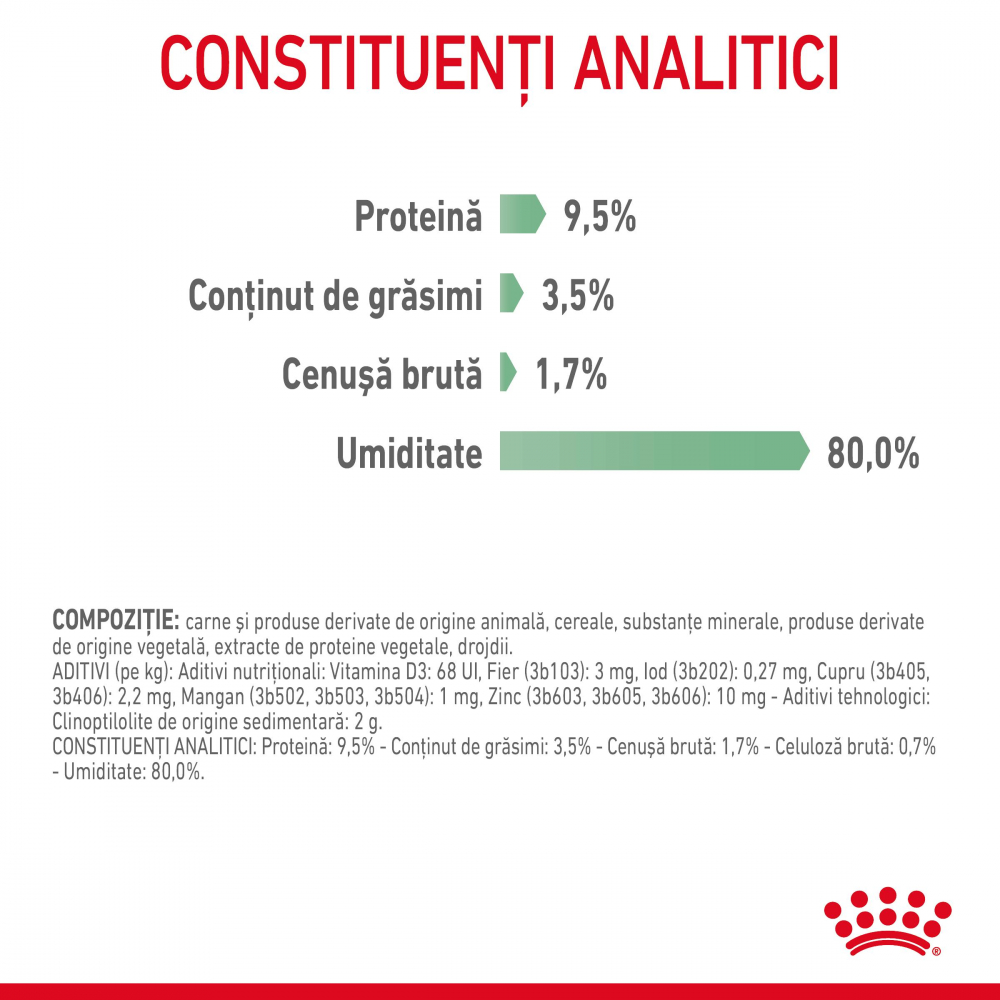 Royal Canin Digest Sensitive Care Adult hrana umeda pisica, confort digestiv (in sos), 85 g [4]